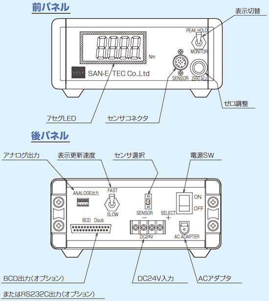 ZTpZ\(TS)